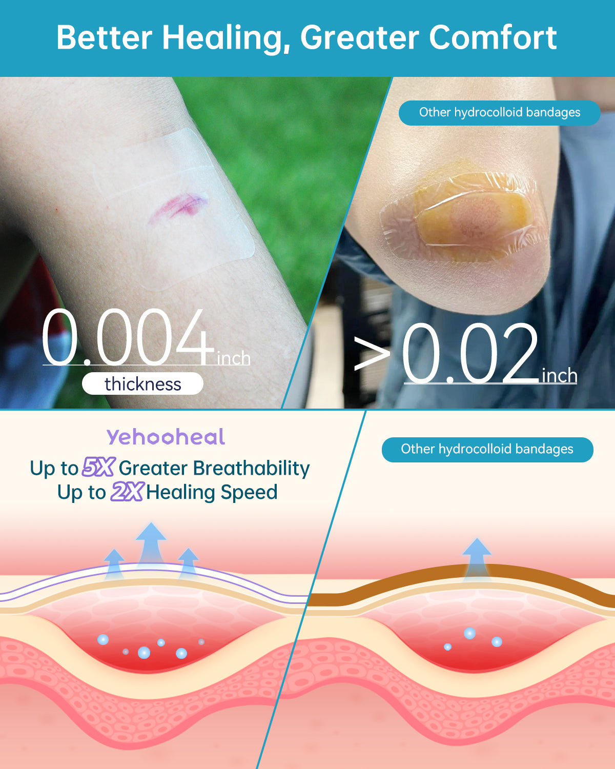 Yehooheal Hydrocolloid Adhesive Bandages 0.1mm Ultra-Thin for Home Injuries,Stays on for 7 Days